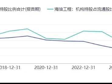海油工程600583深度研报