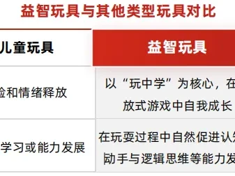 Hape*洞见研报联合发布|全球儿童益智玩具行业白皮书:从“玩得开心”到“玩中成长”,玩具行业正在被重新定义