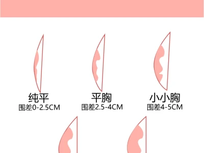 平胸姐妹别慌，快来瞧瞧你的“平胸段位”