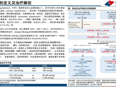 高血压药物研发的多份研报解读