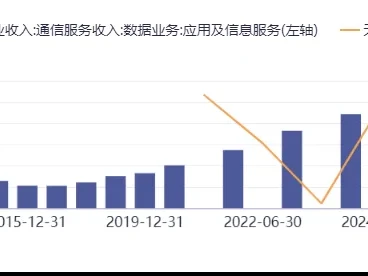 线上线下300959深度研报