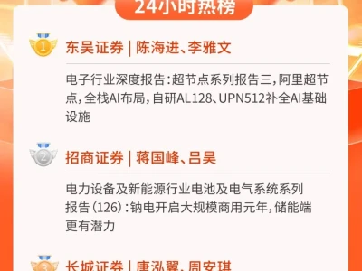 24小时热榜 | 5月28日行业研报新星飙升榜速递