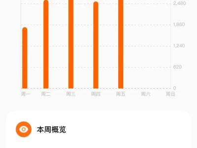 🏃🏻♀️这下终于能倒欠卡路里了吧🤣