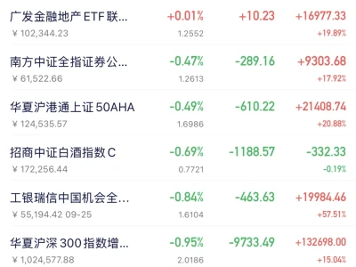9.26 大A来到了危险的时刻