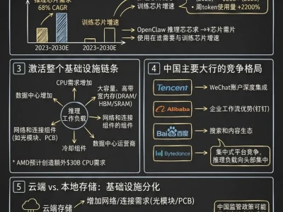 大行研报解读 | 【高盛&大摩】OpenClaw激活推理芯片需求:如何看待这场AI基础设施军备竞赛