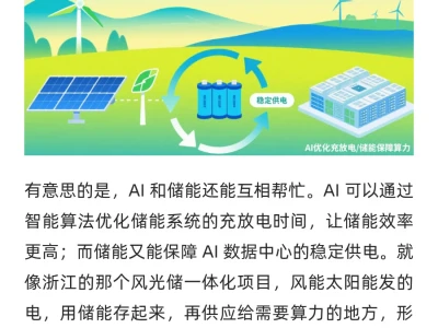 AI 的尽头是电力，电力的尽头是储能
