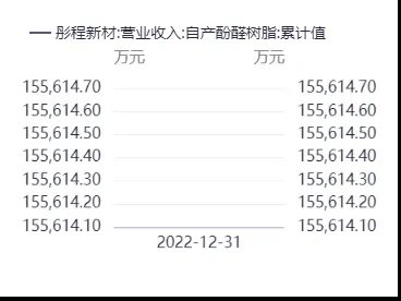 彤程新材603650深度研报
