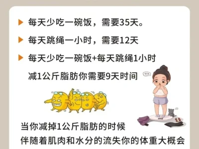 🔥【揭秘】减掉一公斤脂肪，到底要多久？