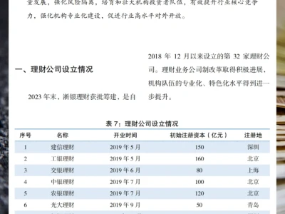 每日分享行业报告：银行理财市场23年度报告