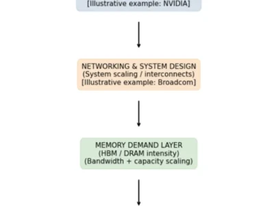 【呼吸研报】美光:众人眼中的“周期顶峰”其实并不存在