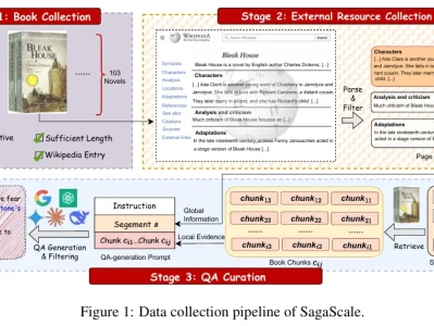 研报 | SagaScale:基于全长小说构建的真实、可扩展、高质量长文本基准