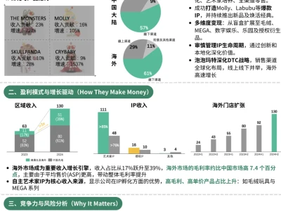 泡泡玛特财报分析