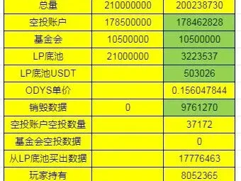 ODYS 代币经济学深度研报:基于链上数据的流动性与通缩机制解析