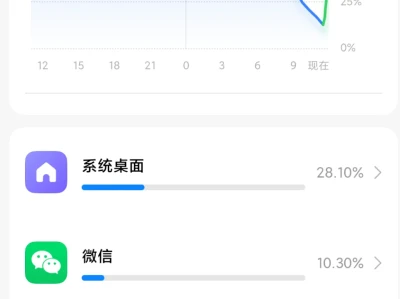 小米Pad7Ultra的 10 个使用小技（寄）巧