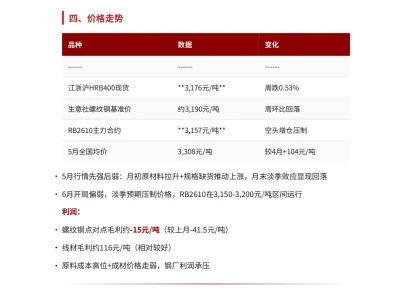 2026年6月份螺纹钢基本面研报