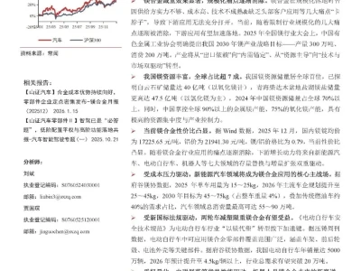 【研报-5011】汽车轻量化专题:多重驱动、多点爆发;镁合金时代加速到来