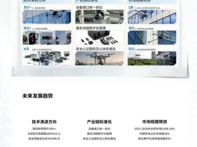 🌟拒绝枯燥汇报！这份调研报告让人眼前一亮