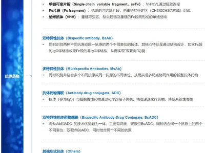 研报||2026全球抗体药物行业发展概述