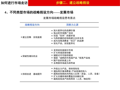做品牌策划不能不掌握的市场调研的方法论