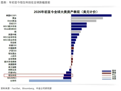 图解研报|港股回调到位了吗?可以买啥?中金观点来了
