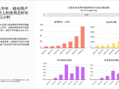 分享点干货,2025 人工智能哪些行业在赚钱