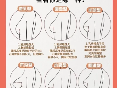 教你如何正确判断胸型!