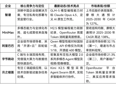 国产大模型研报:技术拐点与需求爆发