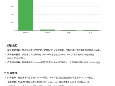 DeepSeek 做行业分析!专业报告+可视化图表