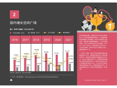 44页完整版｜2023全球体育行业调研中国报告