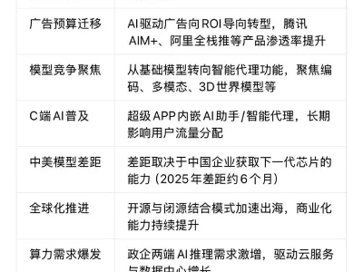 高盛研报解读:2026年中国互联网行业——AI投资、监管政策与投资逻辑全景