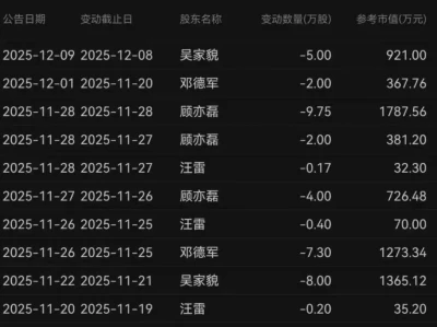 阳光电源暴跌真相:别信研报别信故事,A股只认价格