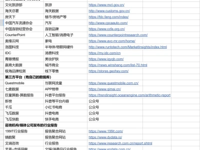 附网址整理| 上市公司财报去哪里看？