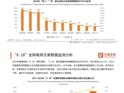 📢直播电商行业报告 | 行业趋势全掌握