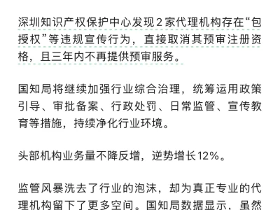 专利代理迎20年最大洗牌，半年百家机构退场
