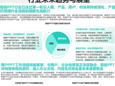 智能PPT行业2024年市场研究报告