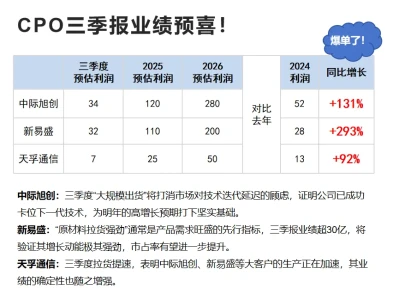老登下场我上场!