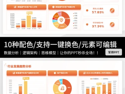 清爽可视化的市场调研分析行业分析报告!