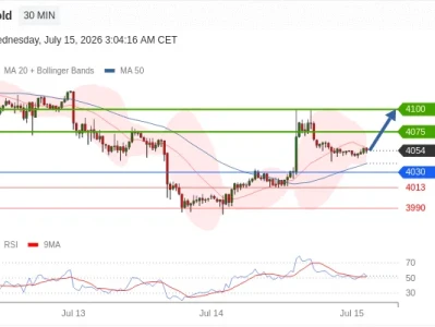 CPT Markets 每日研报