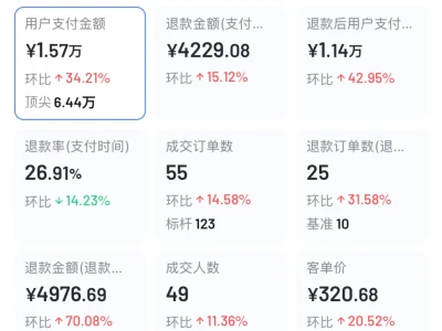 抖店创业