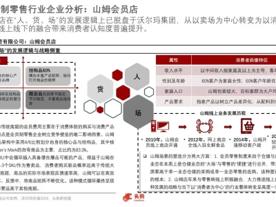2025年中国会员制零售行业报告