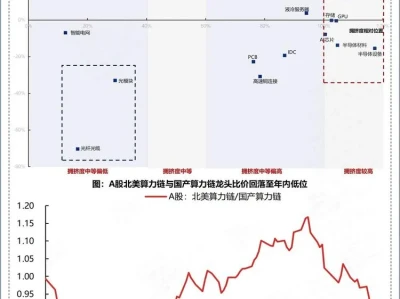 5月28日A股机构研报