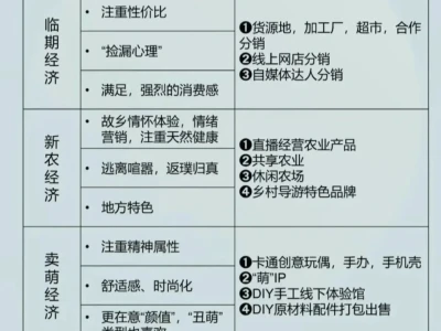 七大未来行业解析