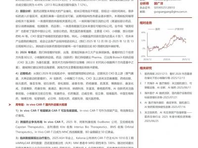 【研报】In Vivo CAR-T国内外进展大梳理