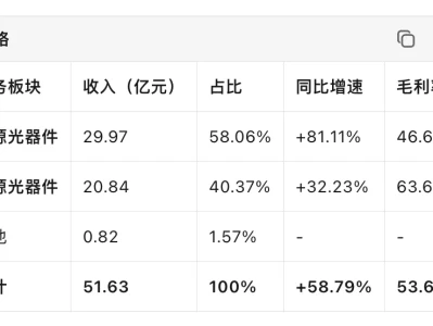 天孚通信(300394)深度研报:光器件龙头卡位AI算力核心赛道,1.6T放量与CPO商业化决定估值天花板