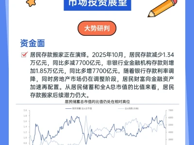 🔥2602市场投资展望📈