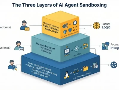 开源“AI超级员工”,一键生成研报+网站+视频,字节跳动DeerFlow 2.0登顶GitHub