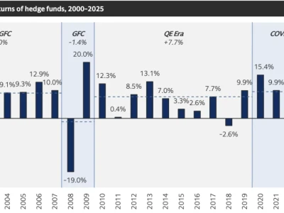 GS研报笔记:对冲基金回来了!