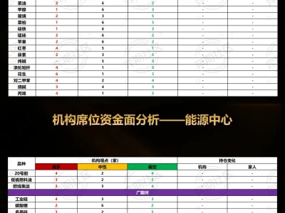 2026.2.2品种主力机构研报与机会