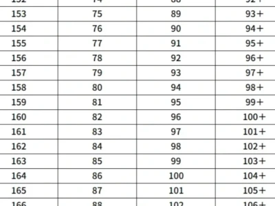 惊人数字（石化
