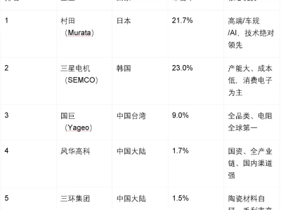 风华高科(000636)深度研报:国产被动元件龙头,周期复苏+高端替代双轮驱动